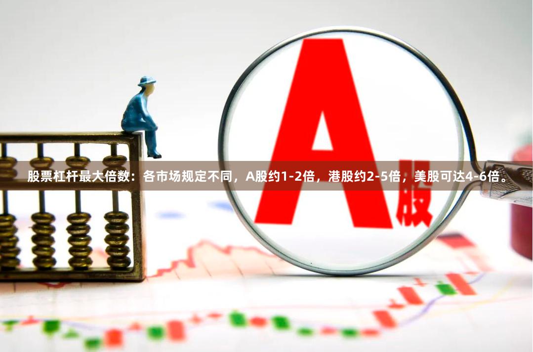 股票杠杆最大倍数：各市场规定不同，A股约1-2倍，港股约2-5倍，美股可达4-6倍。